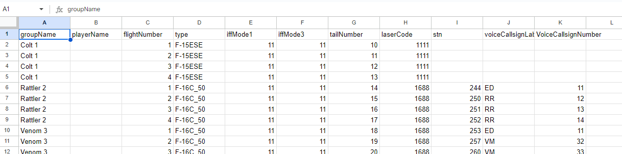 Example of data in the sheet