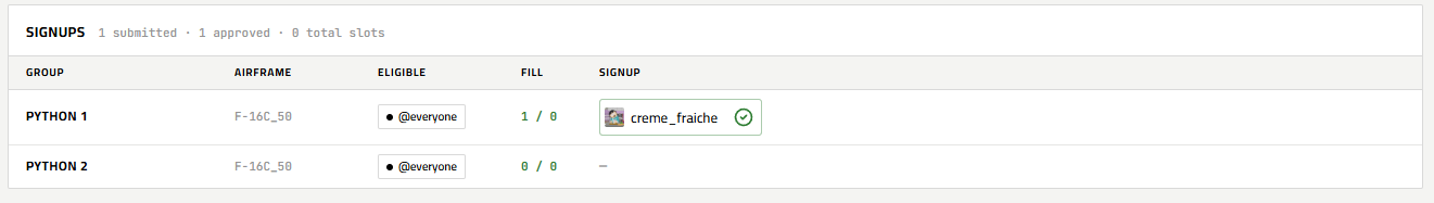 Approved signup