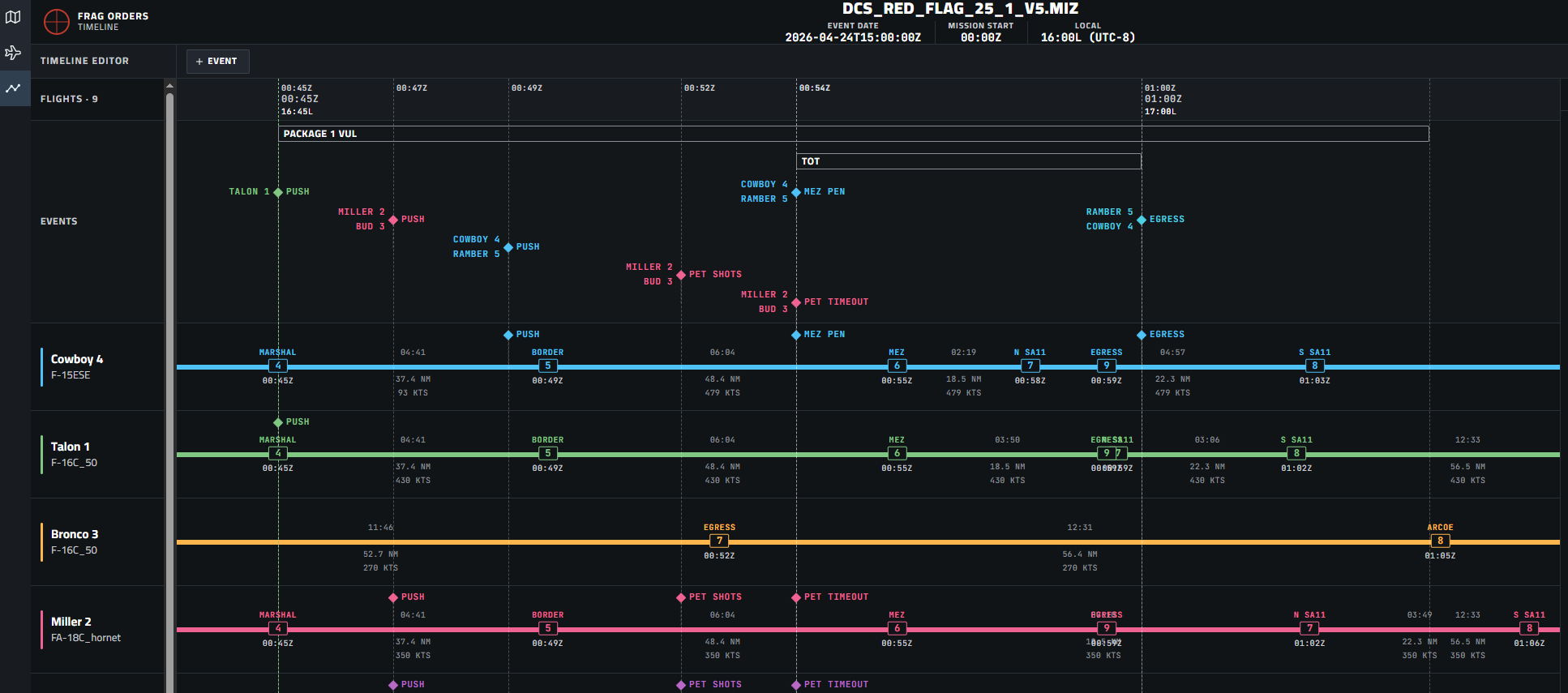 Timeline Editor showing a multi-flight package